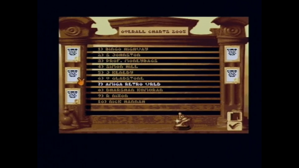 Theme Park Overall Charts