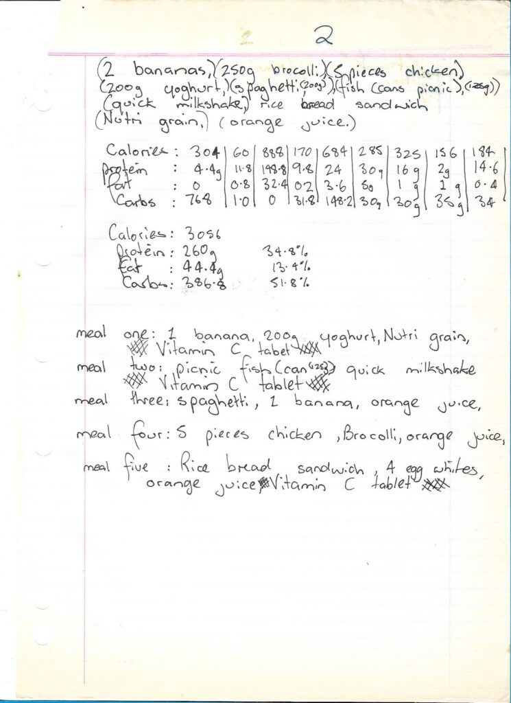 Meal Plan Dietary Intake For March 28 1996