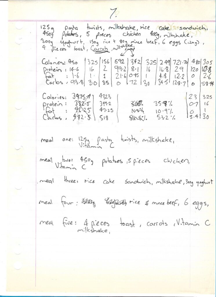 Original Meal Plan April 5, 1996