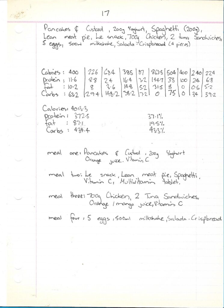 Dietary Meal Plan For July 18, 1996