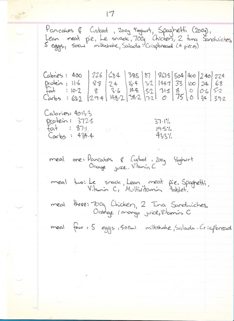 Dietary Meal Plan For July 18, 1996