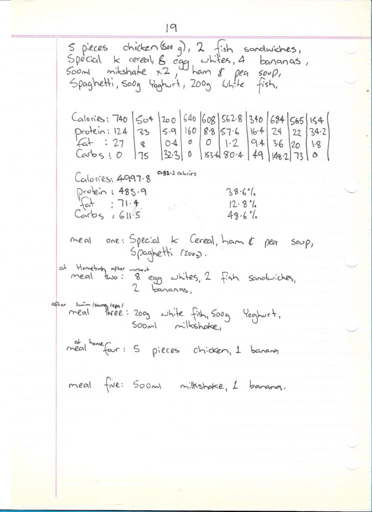 Dietary Meal Plan For July 26, 1996