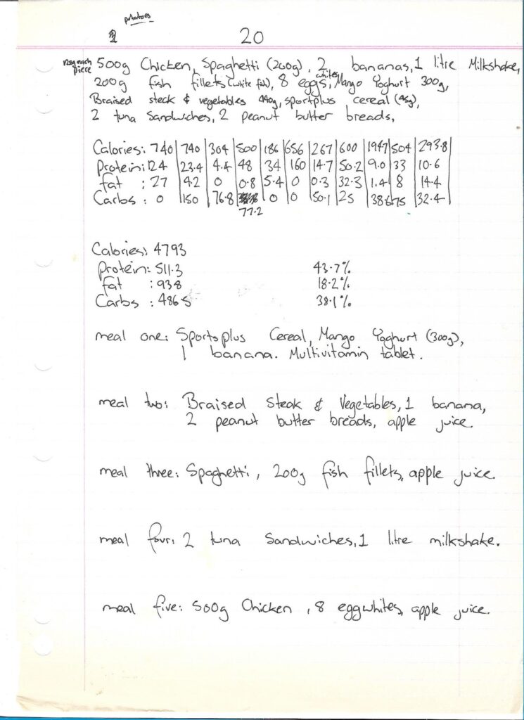 Dietary Meal Plan 20 For July 31, 1996