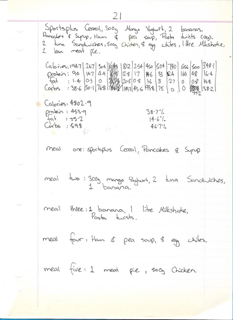Dietary Meal Plan 21 August 1, 1996