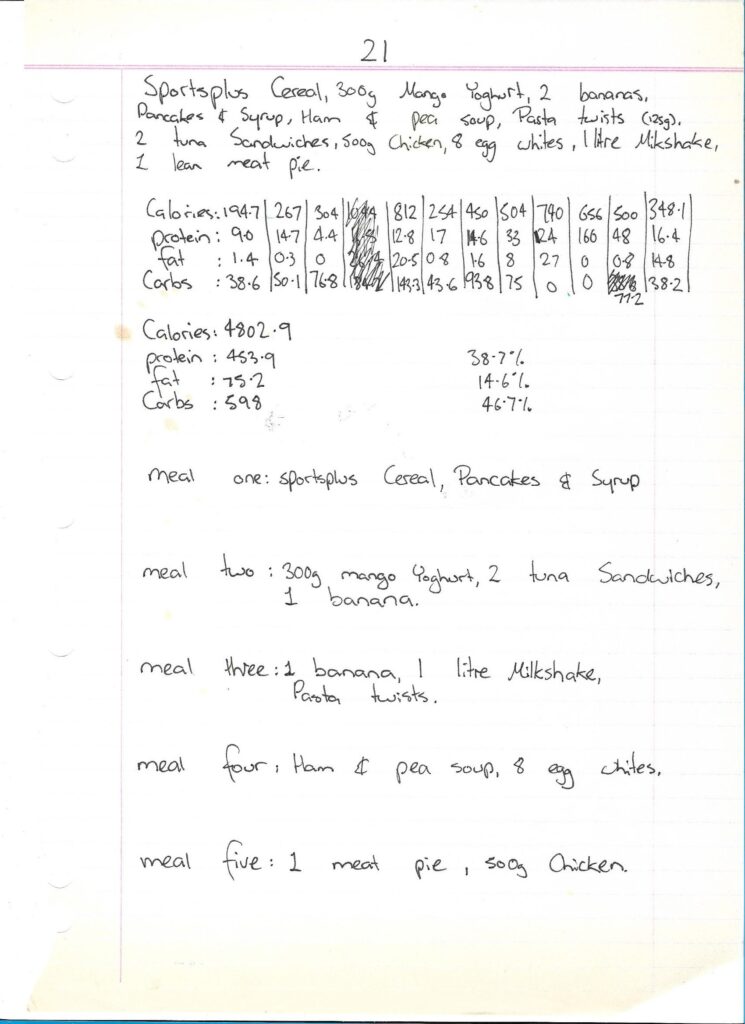 Dietary Meal Plan 21 August 1, 1996