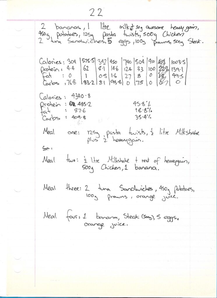 Dietary Meal Plan For August 12, 1996