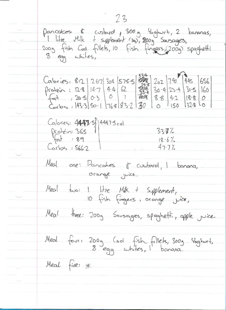 Dietary Meal Plan For August 13, 1996