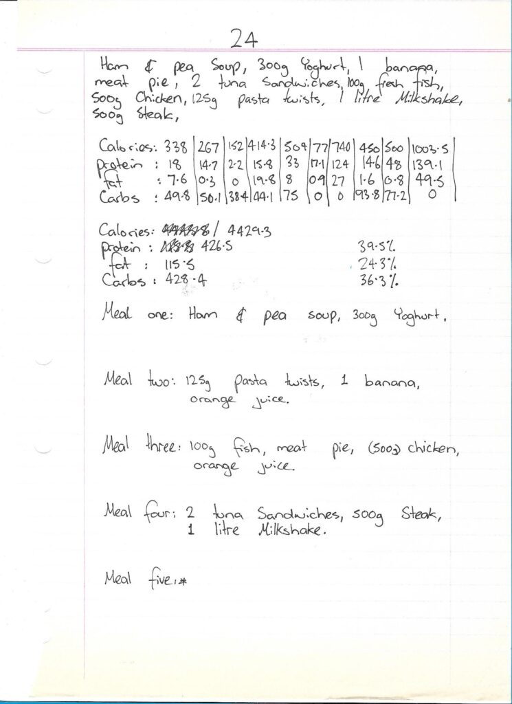 Dietary Meal Plan For August 14, 1996