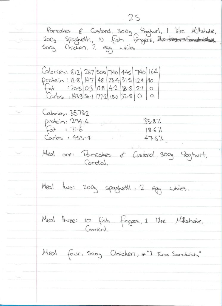 Dietary Meal Plan For August 15, 1996