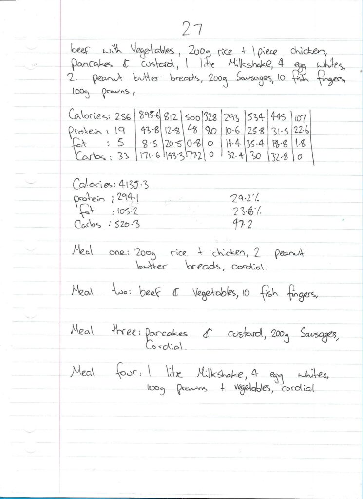 Dietary Meal Plan For August 17, 1996