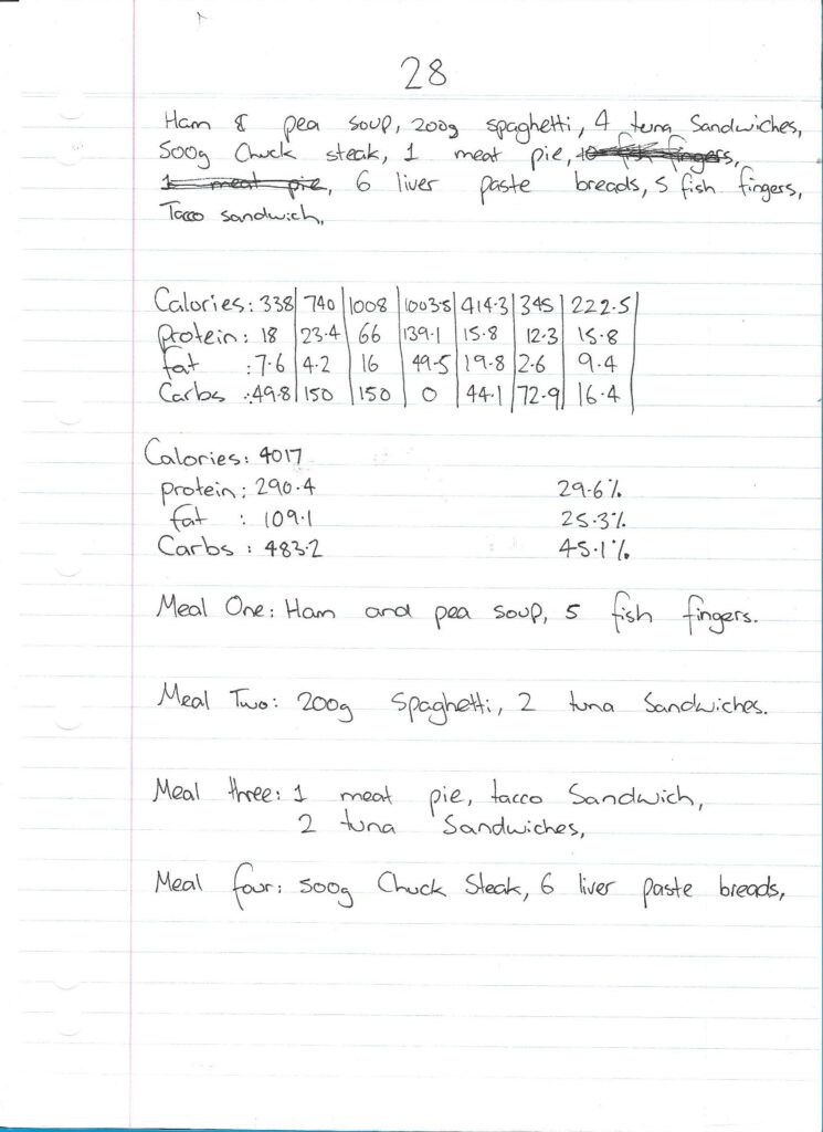 Dietary Meal Plan For August 18, 1996