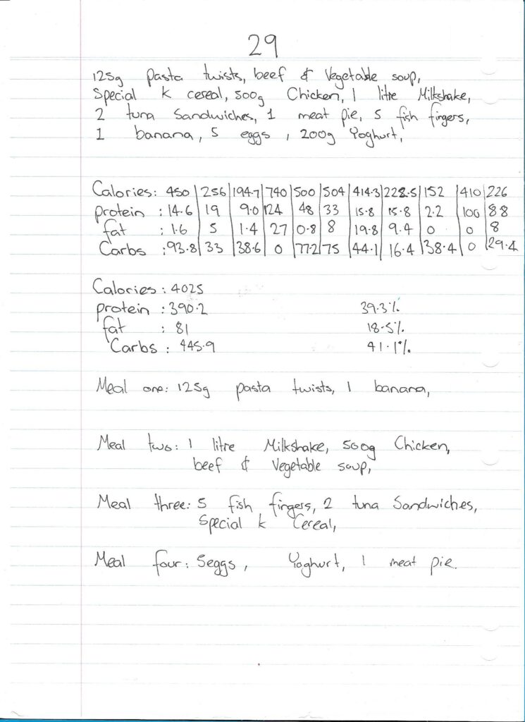 Dietary Meal Plan For August 19, 1996