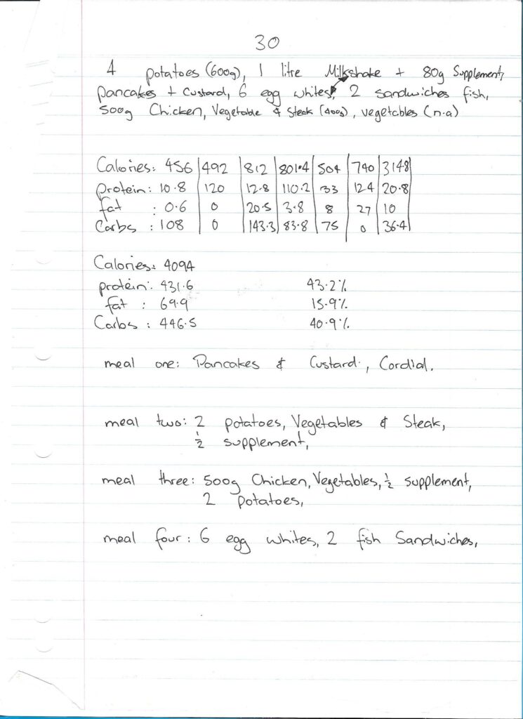 Dietary Meal Plan For August 29, 1996