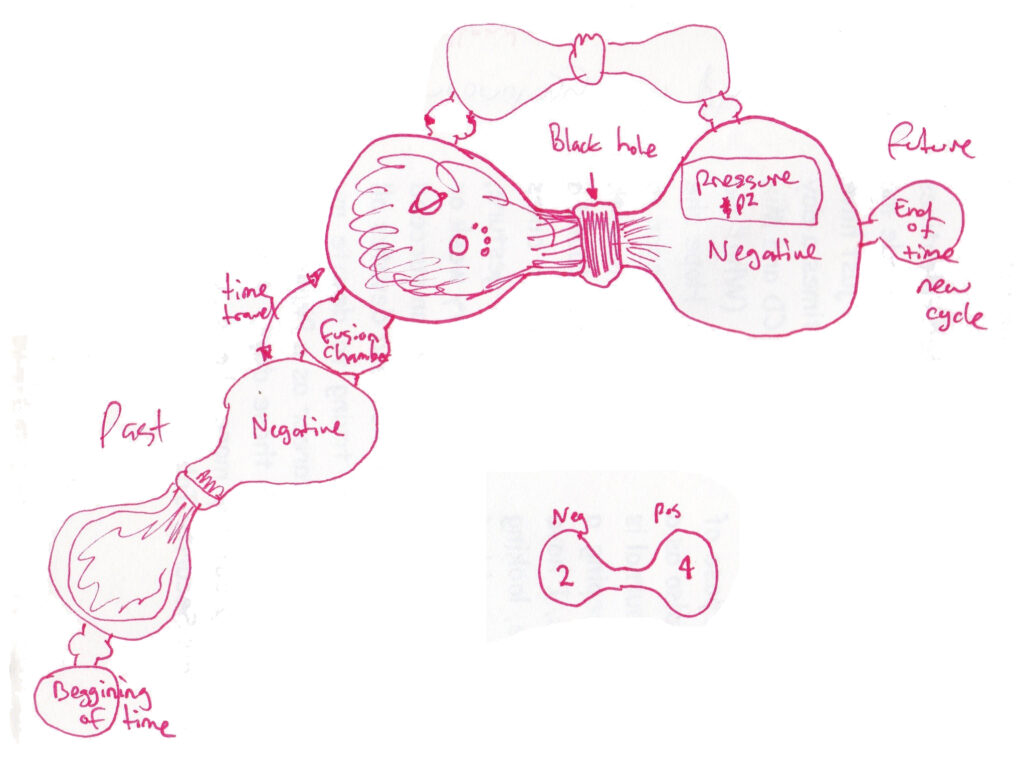 Notes Written About Double Light Bulb Theory