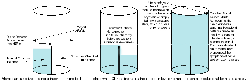 Abrasion Theory Mental Health Anxiety Panic Attacks