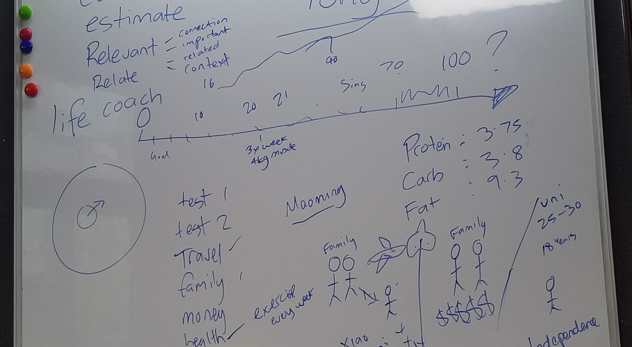 Private English tutoring Class Whiteboard