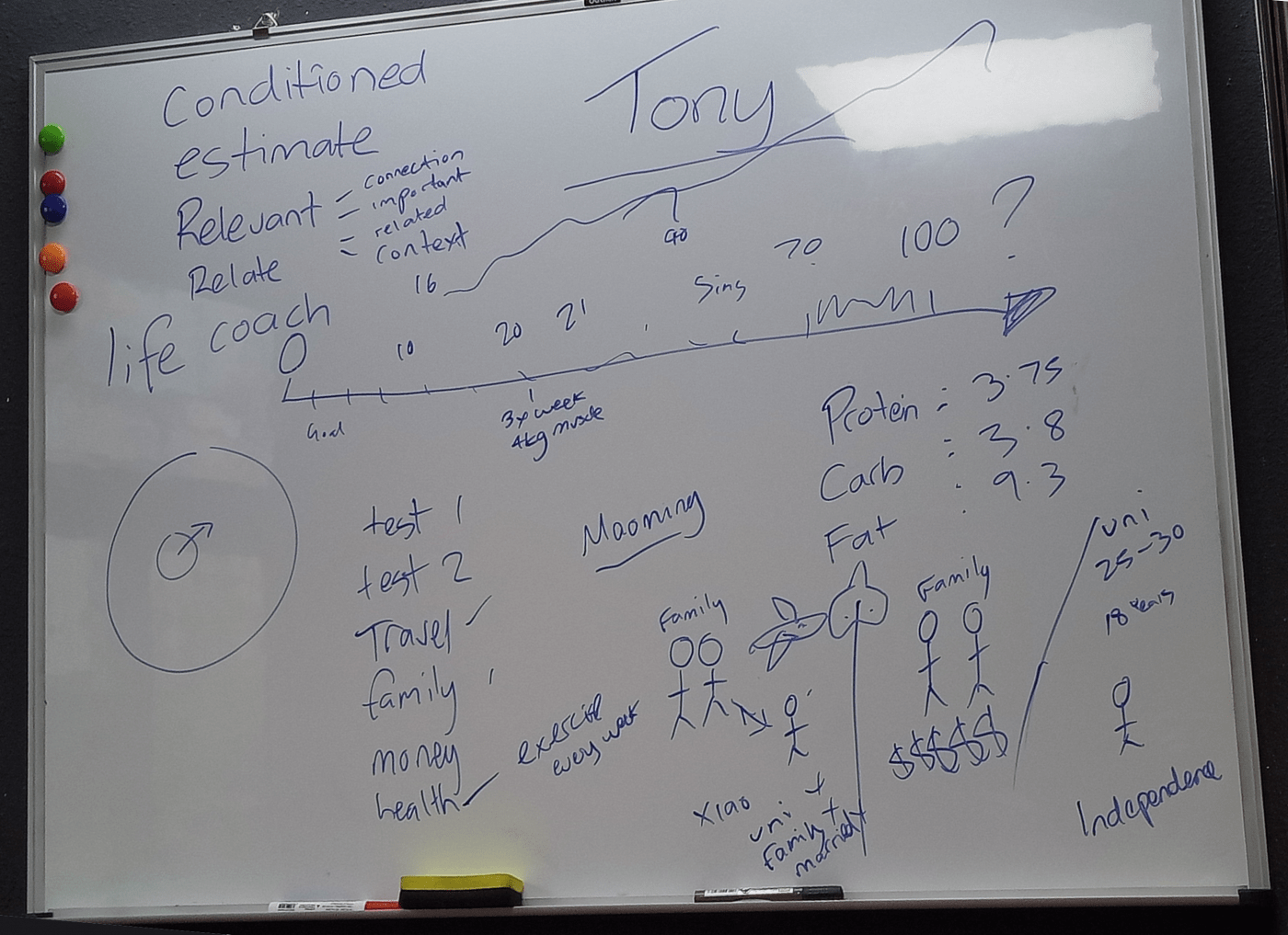 Private English tutoring Class Whiteboard